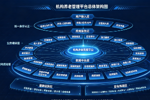 中拓机构养老管理平台解决方案